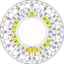 關渡山水凶宅 甲辰年 運勢